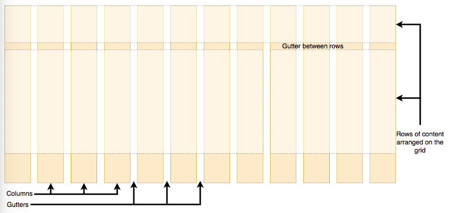 grids-scheme