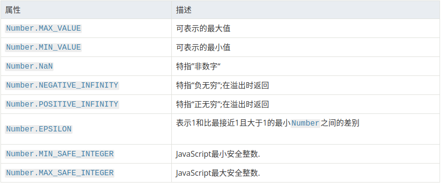 数字对象属性