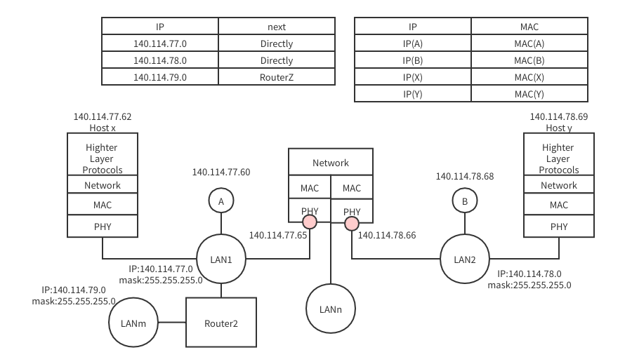 InterLanCommunication