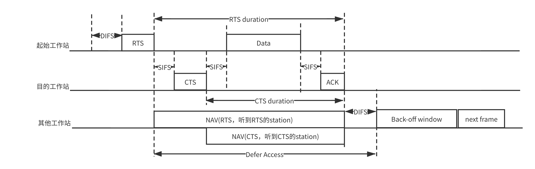 NAVsetting