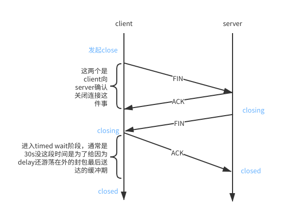 closeTCPConnection