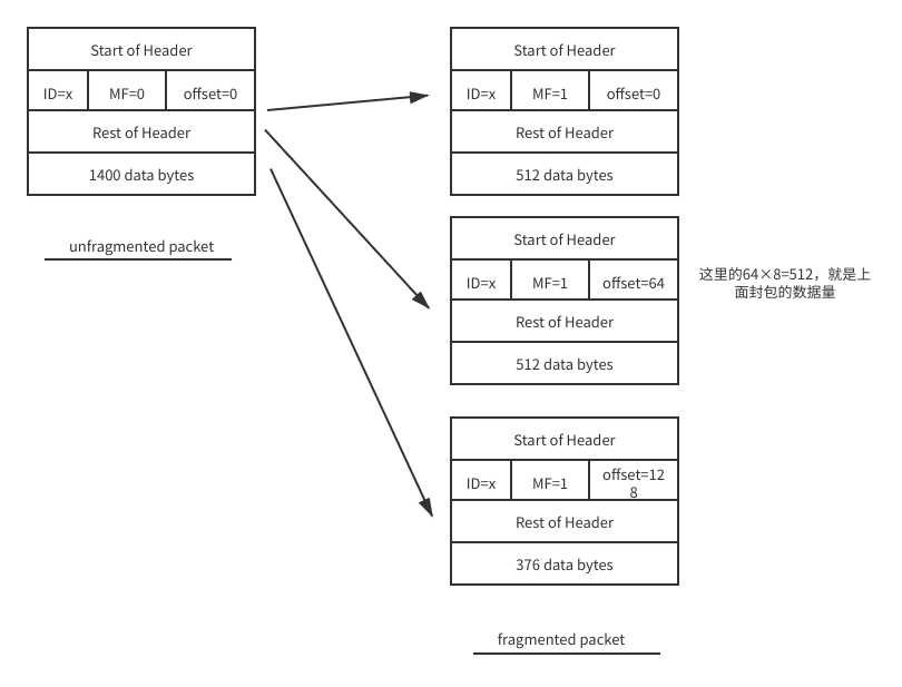 reassemblyFrafmentation