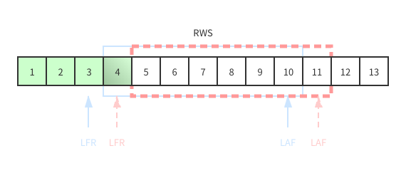 slidingWindowOnReceiver