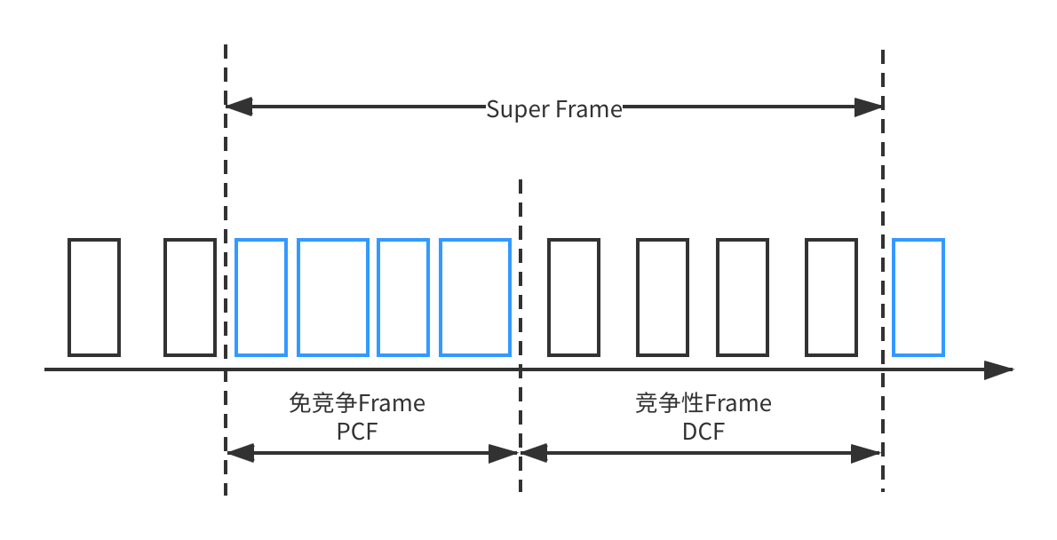 superFrame