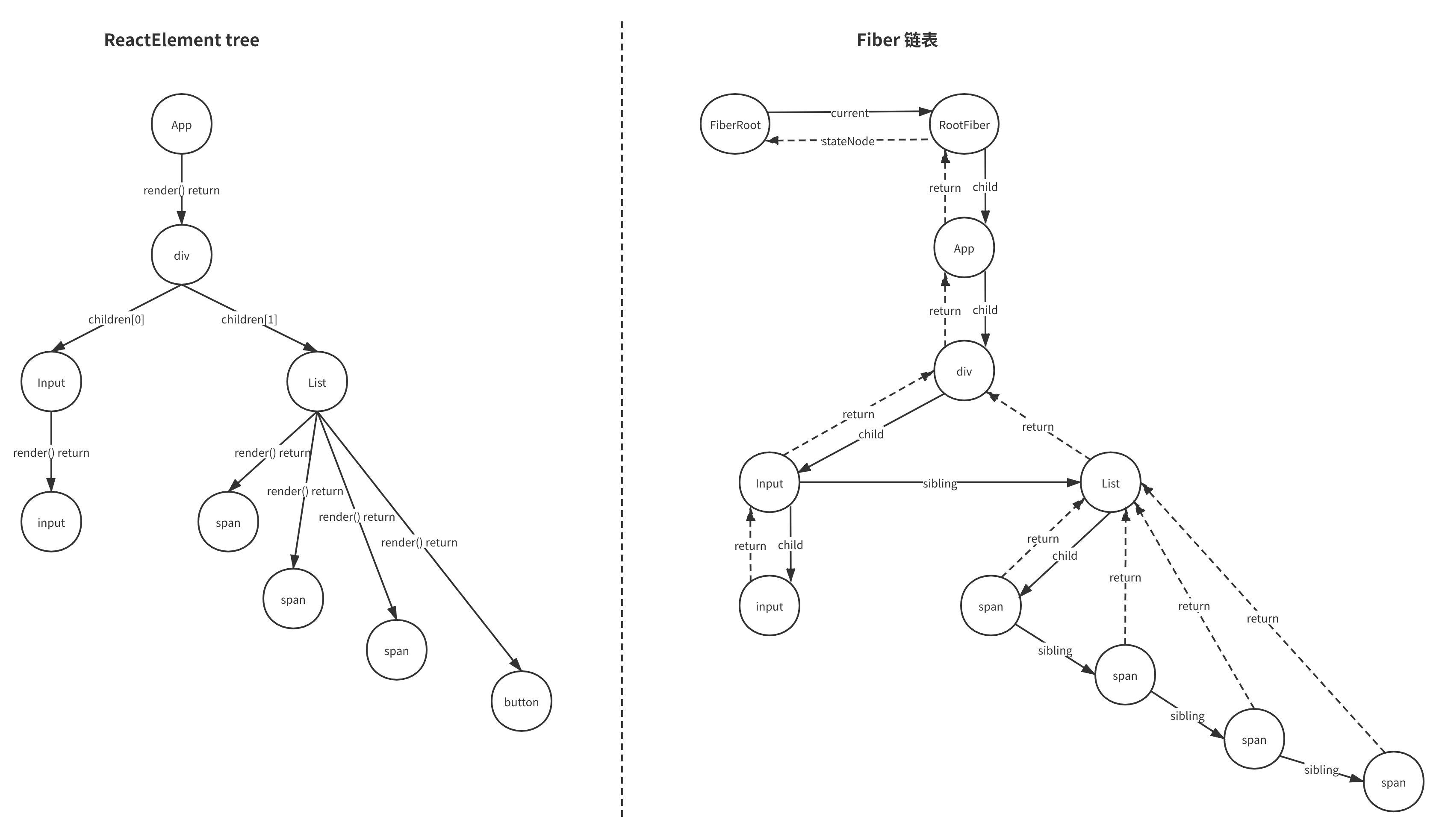 ReactElement-tree-vs-Fiber-tree